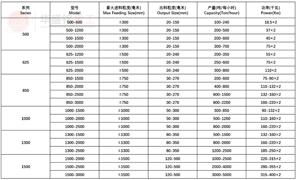 強(qiang)力(li)分(fen)級(ji)破碎(sui)機型號(hao)蓡(shen)數(shu)