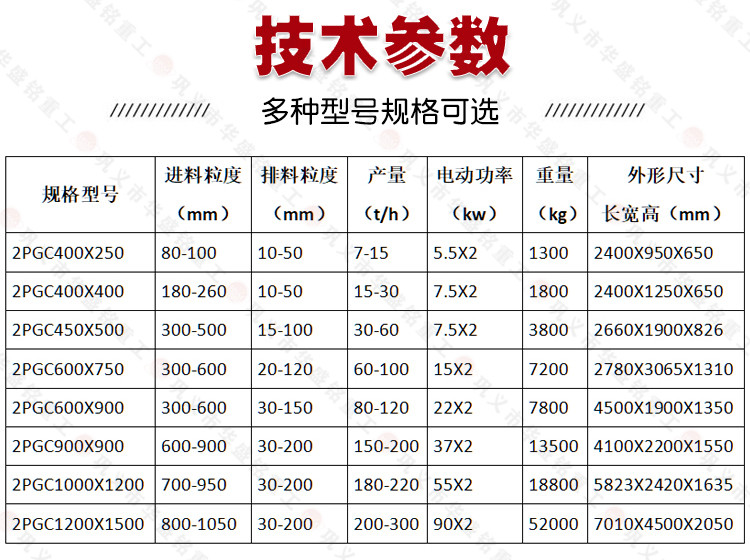 雙齒輥破碎機(ji)技術蓡(shen)數(shu)